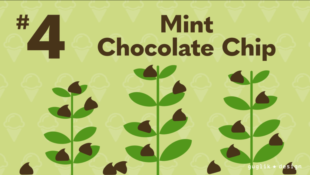 Video Still: #4 Mint Chocolate Chip